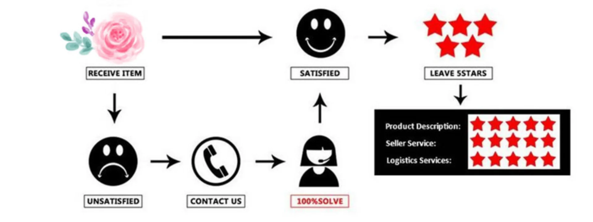 60Pcs Fluffy Bunny Rabbit Tails Grass Bouquet Boho Home Vase Decor Natural Pampas Dried Flower Lagurus Ovatus Wedding Decoration